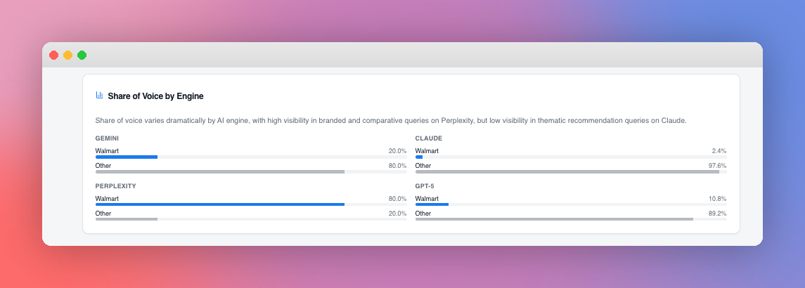 BrandScore comparison showing how often each employer is named in AI answers